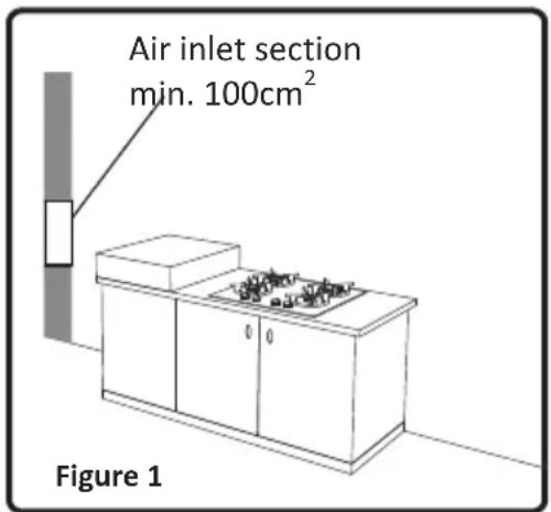 OCEANIC OCEACPM2G2V - Environment where your appliance will be installed - 1