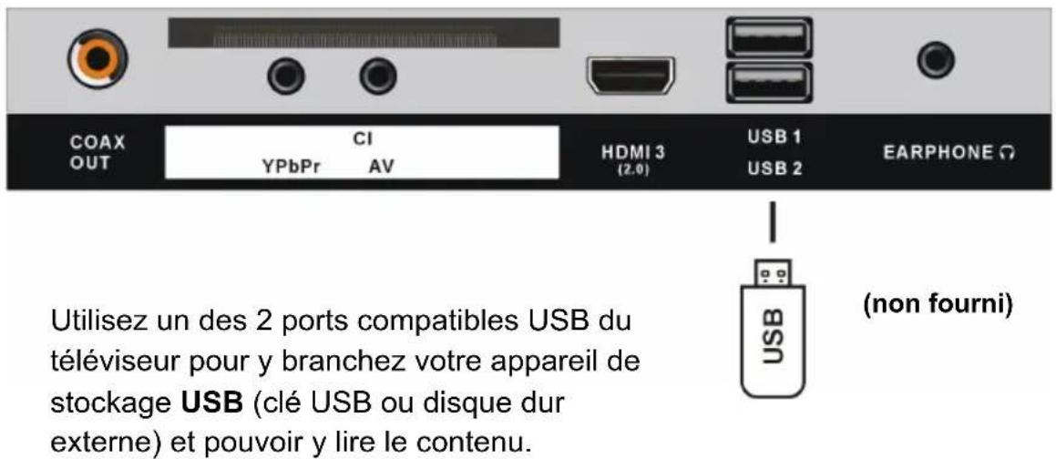 AKAI ATE55D1044K - CONNEXION PORT USB COMPATIBLE - 1