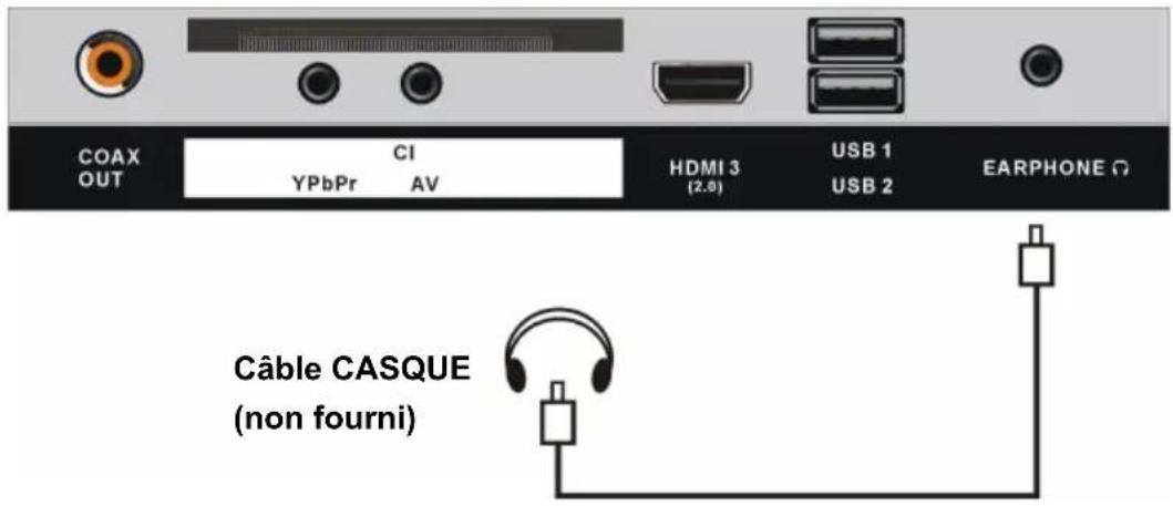 AKAI ATE55D1044K - CONNEXION CASQUE - 1