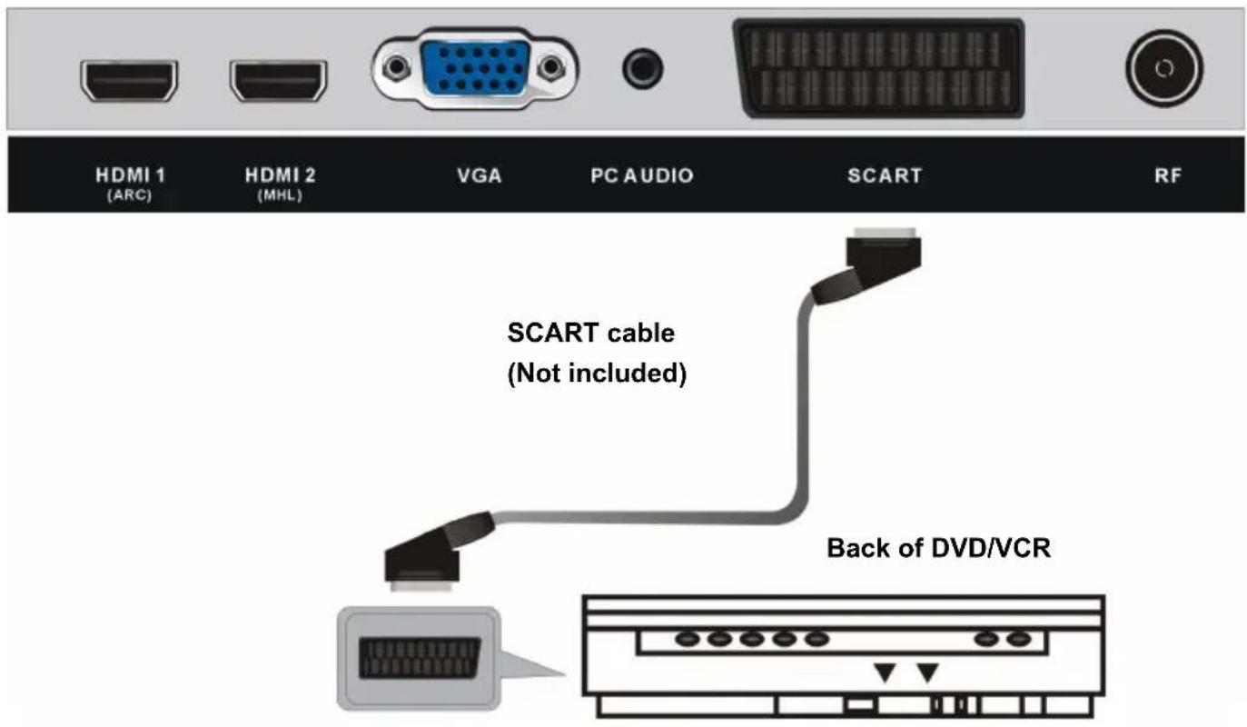 AKAI ATE55D1044K - HDMI 3 (2.0) - 3