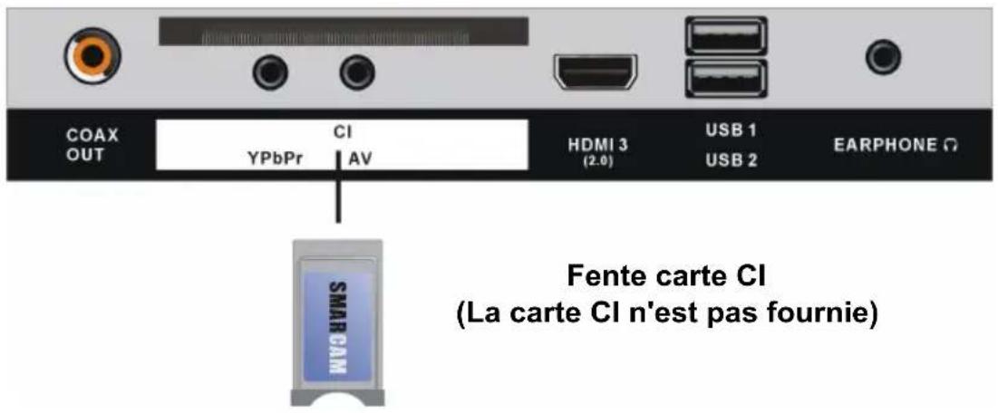 AKAI ATE55D1044K - INSERER UNE CARTE CI - 1