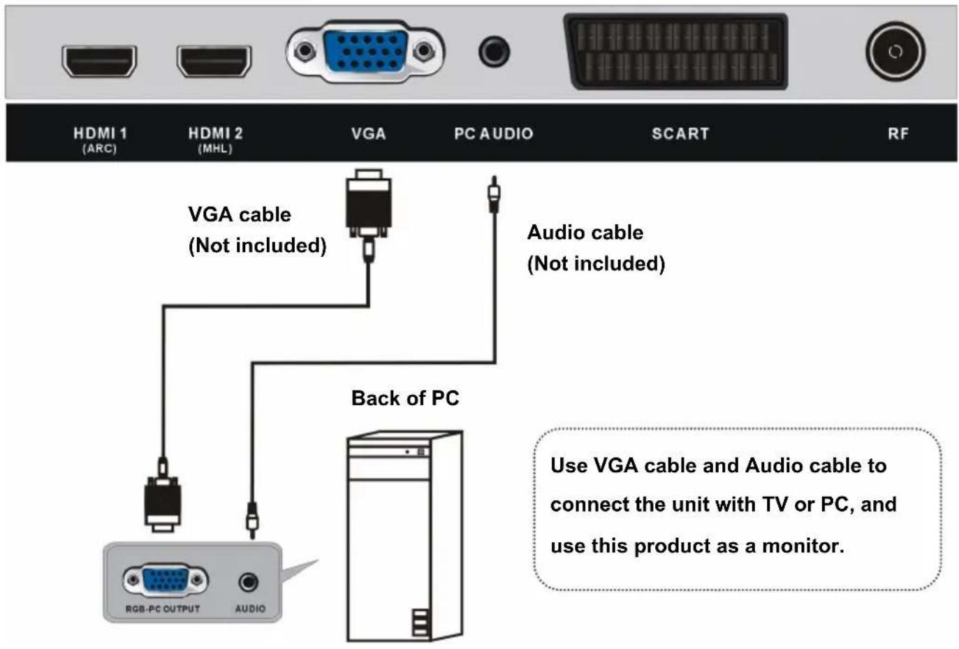 AKAI ATE55D1044K - HDMI 3 (2.0) - 2