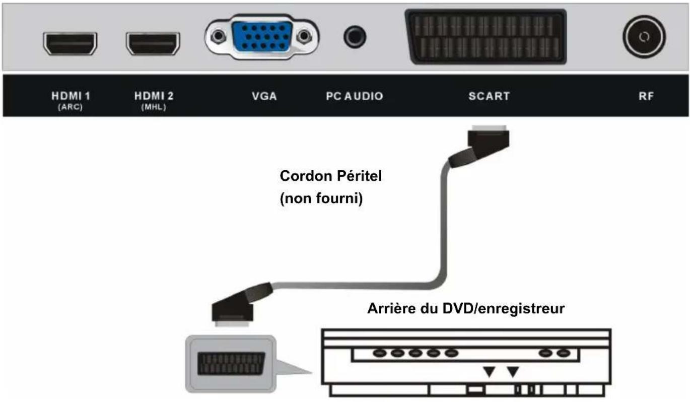 AKAI ATE55D1044K - HDMI 2 MHL (Mobile High Definition Link) - 3