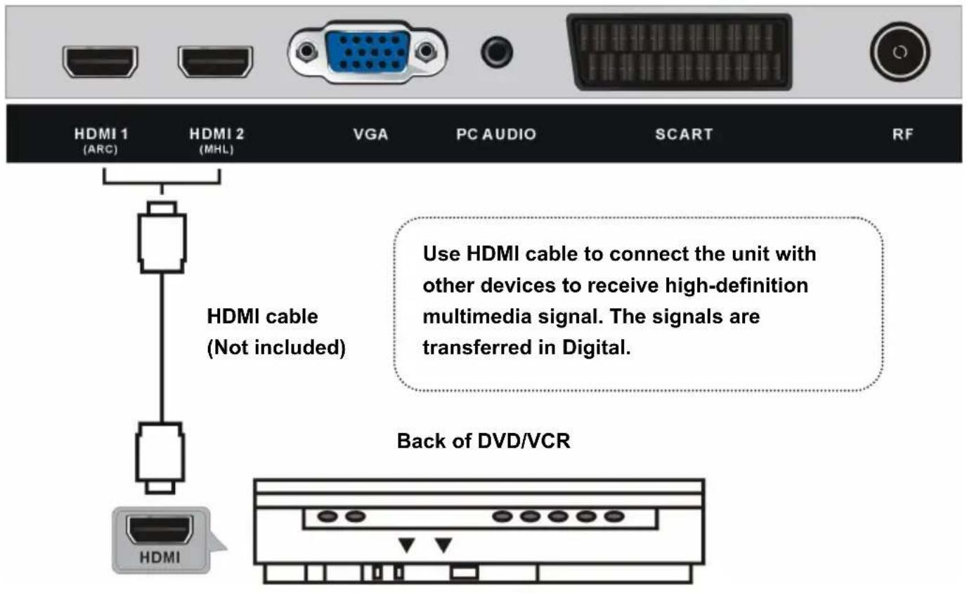 AKAI ATE55D1044K - CONNECT EXTERNAL ANTENNA TO UNIT - 2