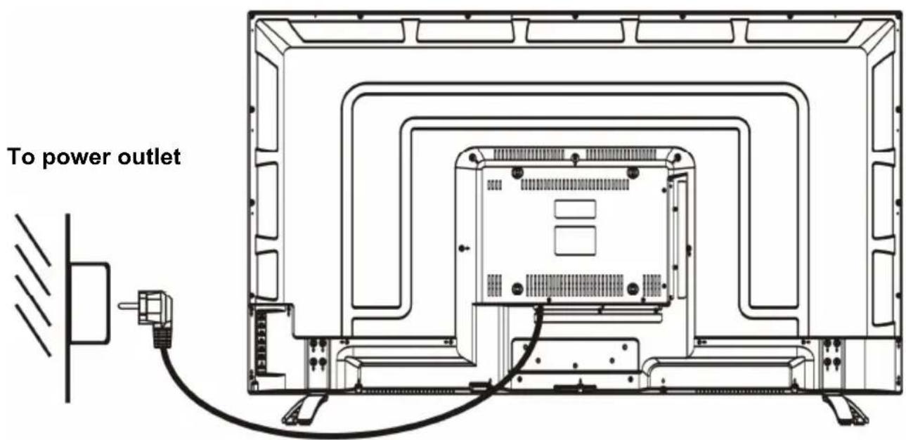 AKAI ATE55D1044K - CONNECTING TO AC POWER SOURCE - 1