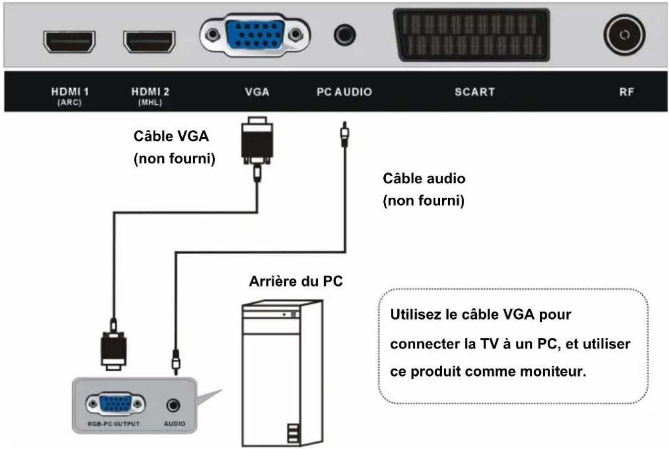 AKAI ATE55D1044K - HDMI 2 MHL (Mobile High Definition Link) - 2