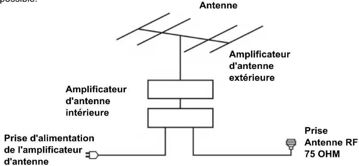 AKAI ATE55D1044K - BRANCHEMENT DE L'ANTENNE - 1