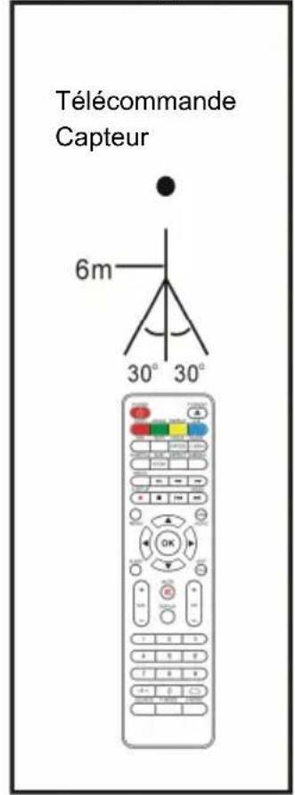 AKAI ATE55D1044K - REMARQUE : - 2