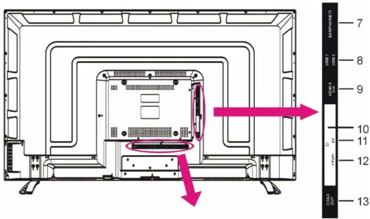 AKAI ATE55D1044K - Back View (Connections) - 1