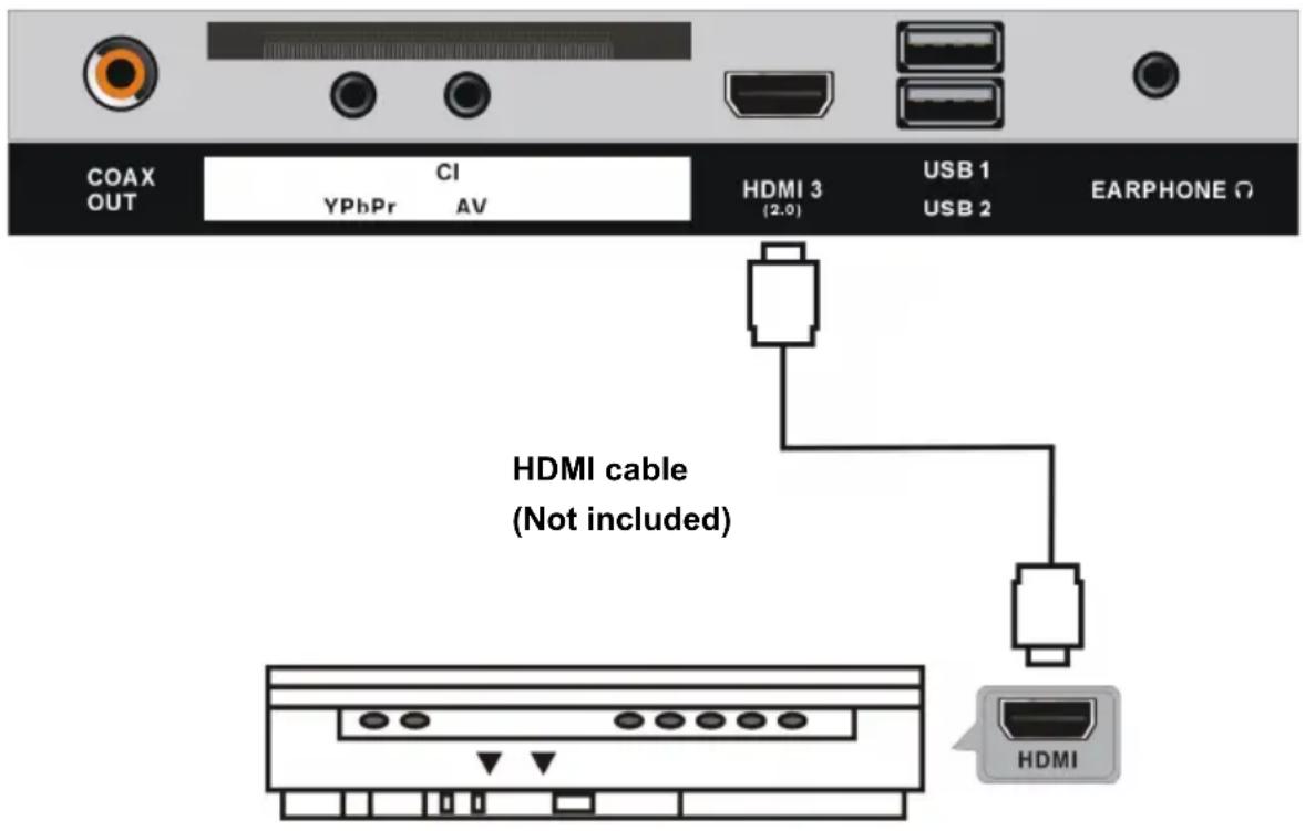 AKAI ATE55D1044K - HDMI 3 (2.0) - 1