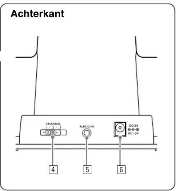 JVC HAW600RFG - Basisstation (zender en batterij-oplader) - 2