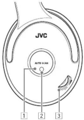 JVC HAW600RFG - Kopfhörer - 1