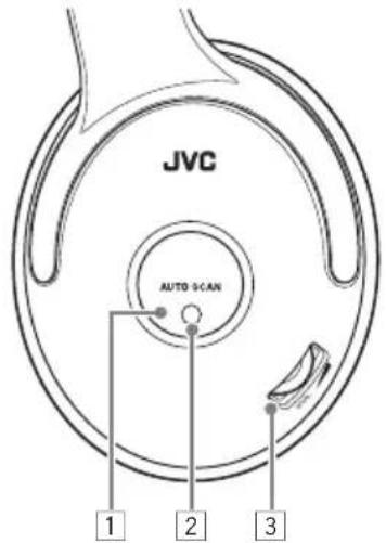 JVC HAW600RFG - Hörlurar - 1