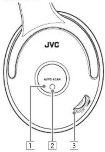 JVC HAW600RFG - Casque - 1