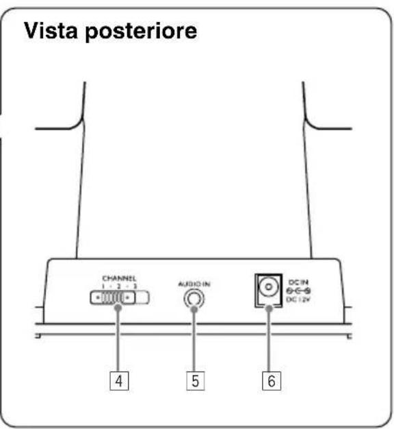 JVC HAW600RFG - Base di supporto (trasmettitore e carica-batterie) - 2