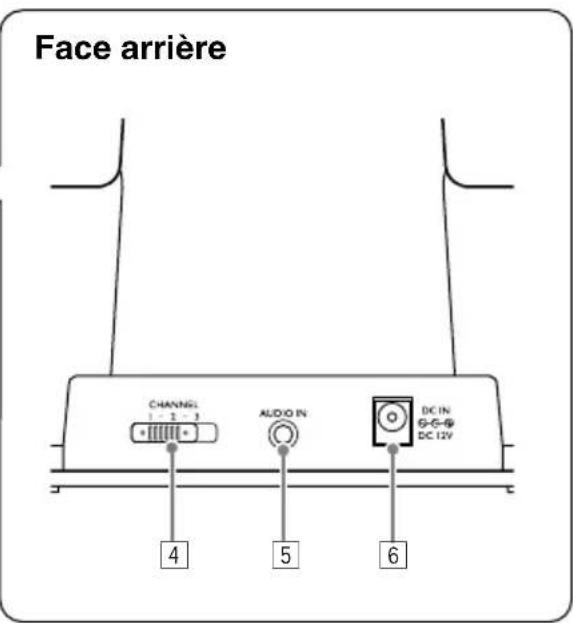 JVC HAW600RFG - Station de base (emetteur et unité de charge de la batterie) - 2