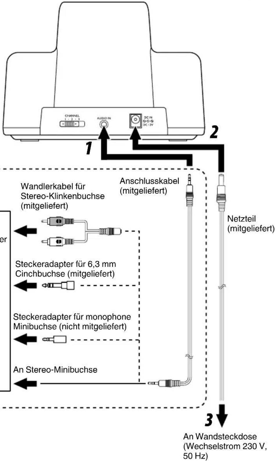 JVC HAW600RFG - Stecken das Netzteil in eine Steckdose, nachdem alle anderen Anschlüsse getätigt sind. - 1