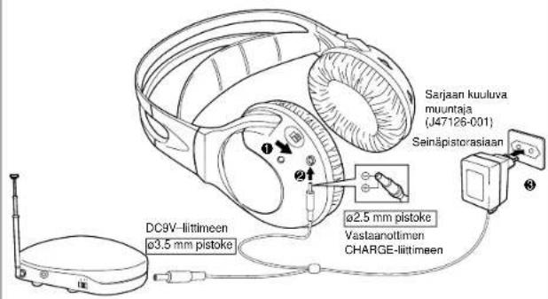JVC HAW500RF - KUULOKKEIDEN JANNITTEENSYÖTTÖ - 1