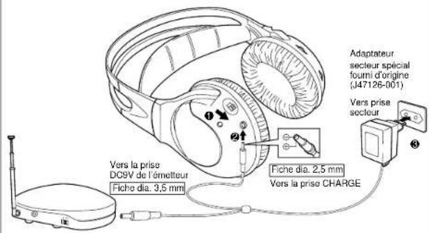 JVC HAW500RF - DC OUT (pour I'emetter) - 1