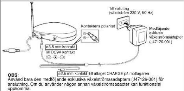 JVC HAW500RF - ANSLUTNING - 1