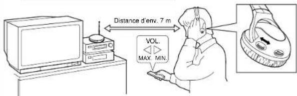 JVC HAW500RF - UTILISATION - 3