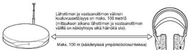 JVC HAW500RF - KUULUVUUSALUE - 1