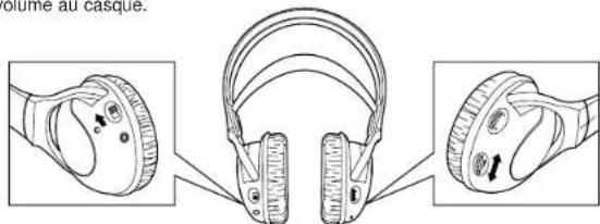 JVC HAW500RF - UTILISATION - 2