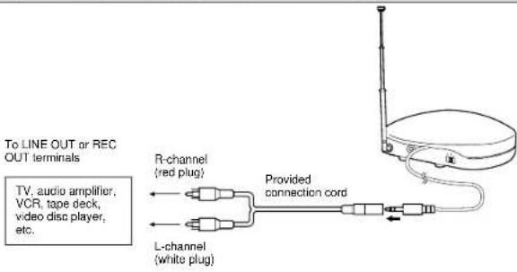 JVC HAW500RF - How to connect to AV equipment - 2