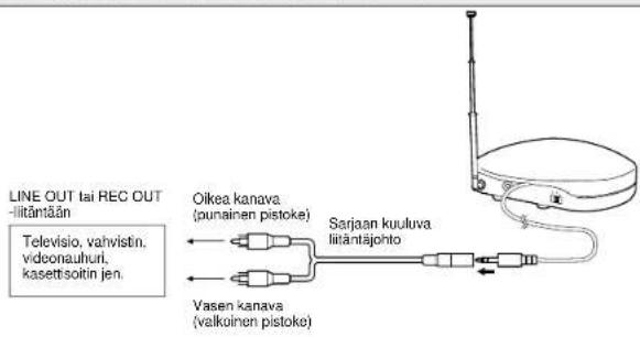 JVC HAW500RF - AV-laitteistoon kytkeminen - 2