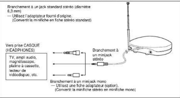 JVC HAW500RF - - Méthode de raccordement à un apparéil audio/vidéo source. - 1
