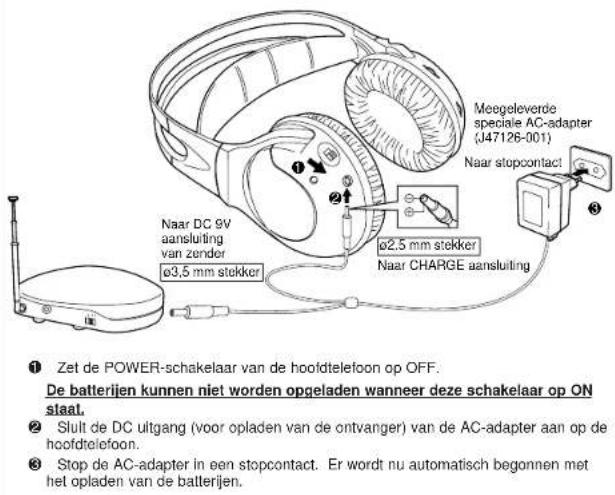 JVC HAW500RF - VOEDING HOOFDTELEFOON - 1