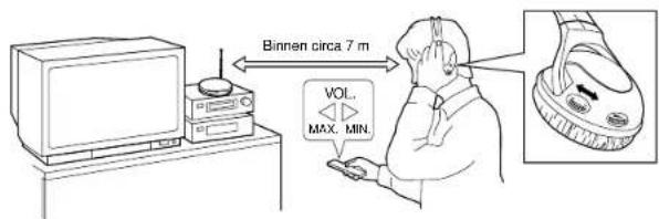 JVC HAW500RF - Aan/uitstand van zender - 2