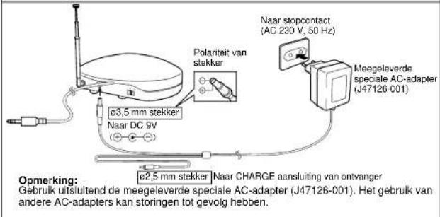 JVC HAW500RF - AANSLUITING - 1