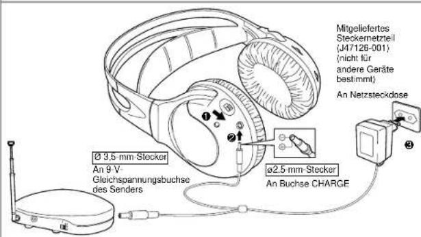 JVC HAW500RF - ELEKTRISCHER ANSCHLUSS DER KOPFHÖRER - 1