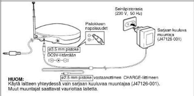 JVC HAW500RF - ASENNUS - 1
