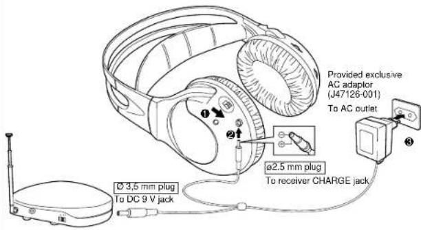 JVC HAW500RF - POWER REQUIREMENTS OF HEADPHONES - 1