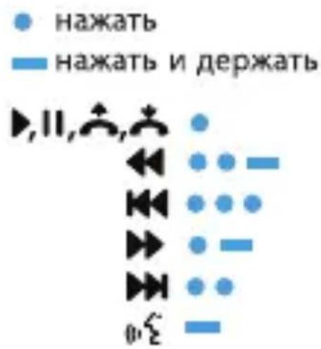 hi-Fun Deejay - IcnoJb3ObaHne HayuHnKOB: - 1