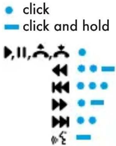 hi-Fun Deejay - Usando hi-Deejay: - 1