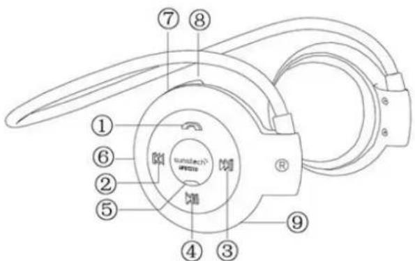 Sunstech HPBT210 - DécovrezvoûtreCasque StéréoBluetooth - 1
