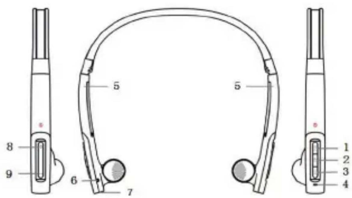 BEEWI BBH210 - 2.ОПИСАHиЕHAСЛУшAJКITE - 1