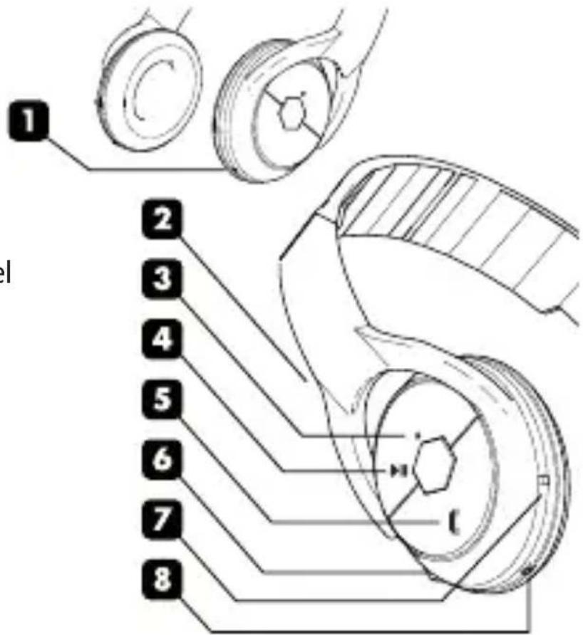 BEEWI BBH101 - Descrierea căștilor - 1
