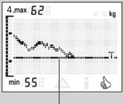 SOEHNLE Tendence - WEIGHING - 4