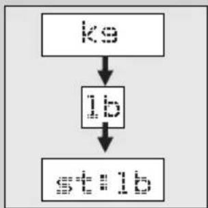 SOEHNLE Tendence - HAZIRLIK - 12
