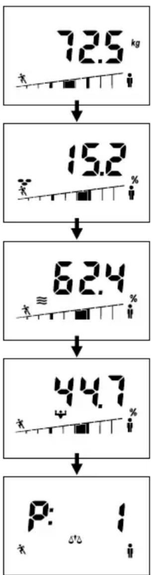 SOEHNLE Shape F4 - Gegevensinvoer - 9