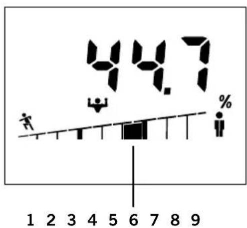 SOEHNLE Shape F4 - Exemplo: - 2