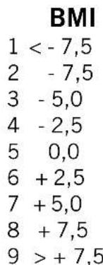SOEHNLE Shape F4 - Peso corporal - 1