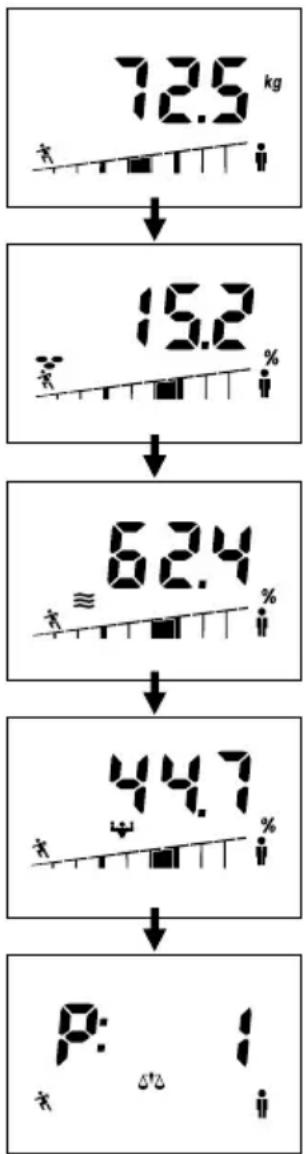 SOEHNLE Shape F4 - Niveau d'activité - 9