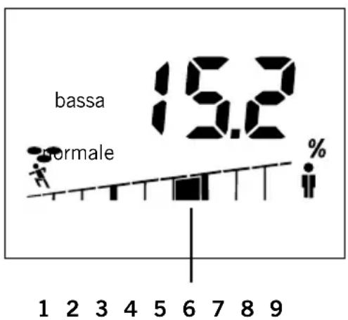 SOEHNLE Shape F4 - Percentuale di grasso nel corpo - 1