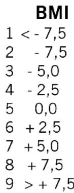 SOEHNLE Shape F4 - Peso corporal - 1