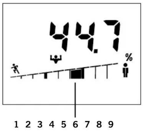 SOEHNLE Shape F4 - Example: - 2